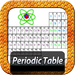 Periodic Table St